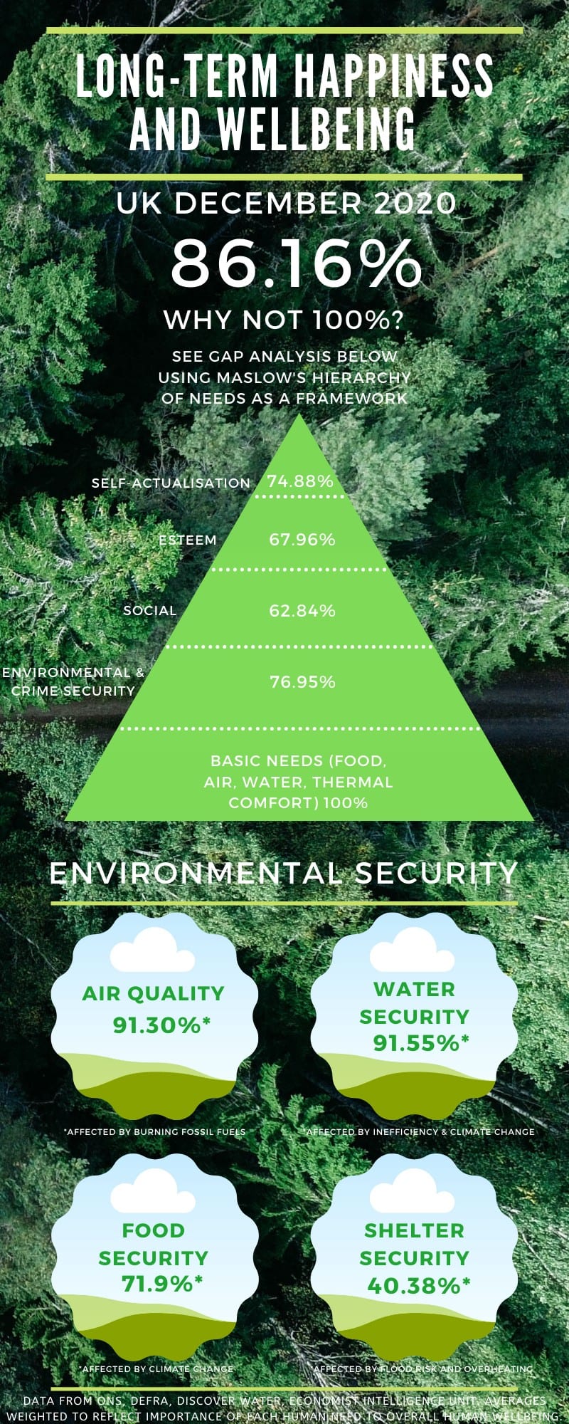 Infographic