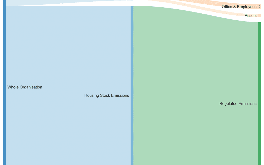 Net zero carbon road map for Two Rivers Housing Group