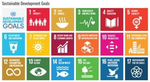 How SHIFT helps social landlords contribute to the Sustainable Development Goals